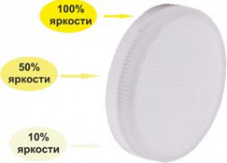 Лампа светодиодная ECOLA T5CD80ELC GX53/8,0W/6000K холодный белый