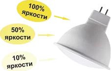 Лампа светодиодная ECOLA M2FV80ELC MR16/8,0W/GU5.3/4200K нейтральный белый