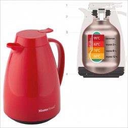 Термокувшин MASTER HOUSE ТК-ТУРИН 1.5 красный 60486
